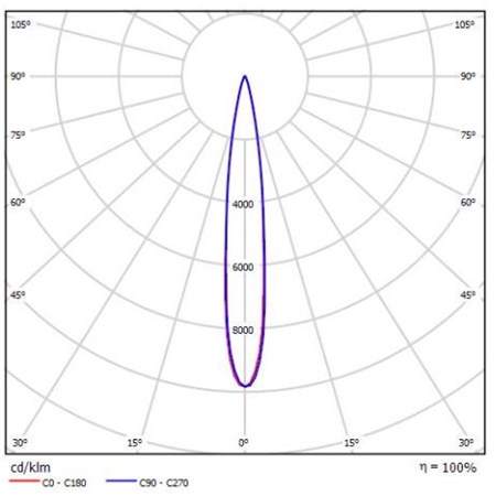 L&E | Lighting and Equipment Public Company Limited